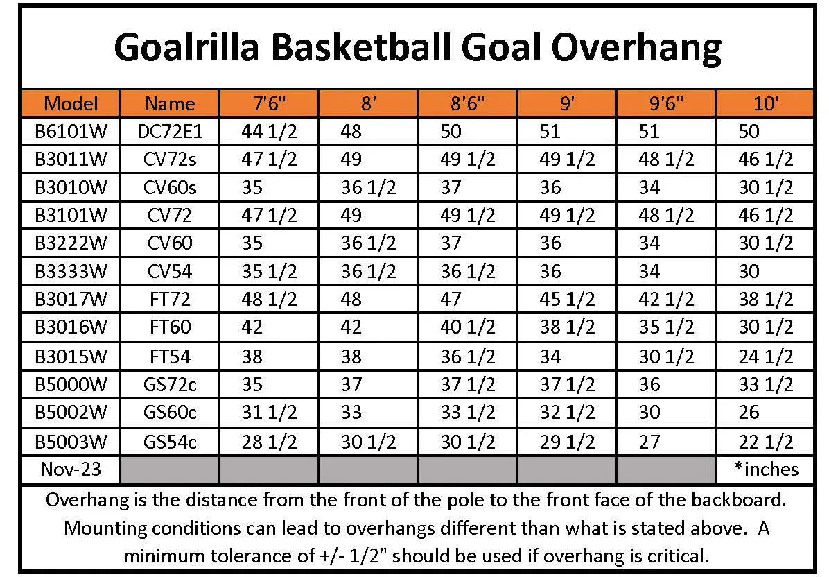 Goalrilla CV54 54" In-Ground Basketball Hoop